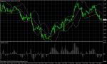 EUR/USD December 8, 2010